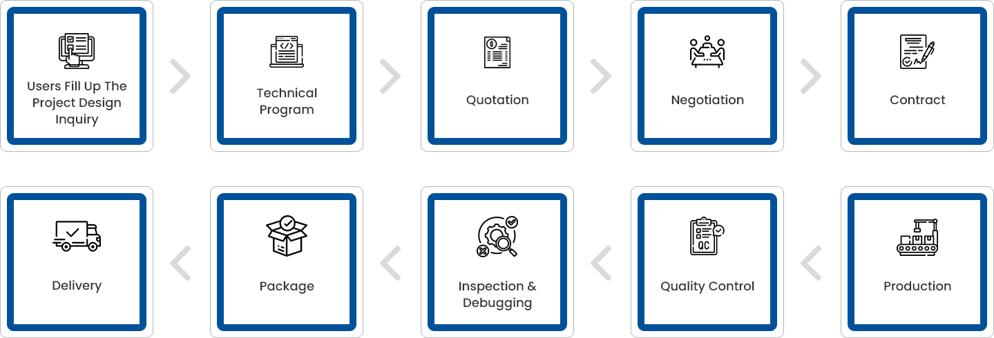 Order-Process-pic