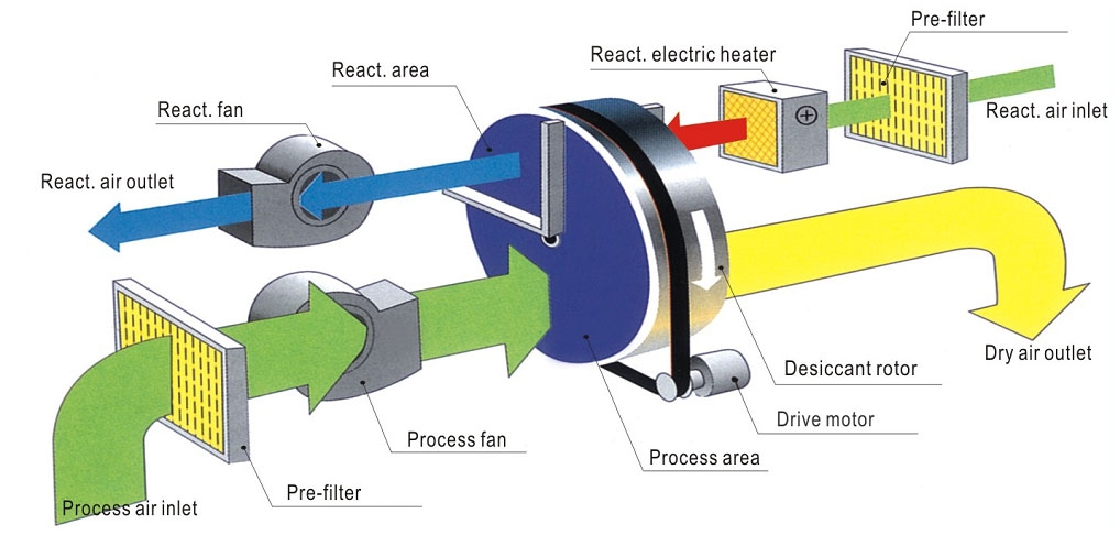 How it works