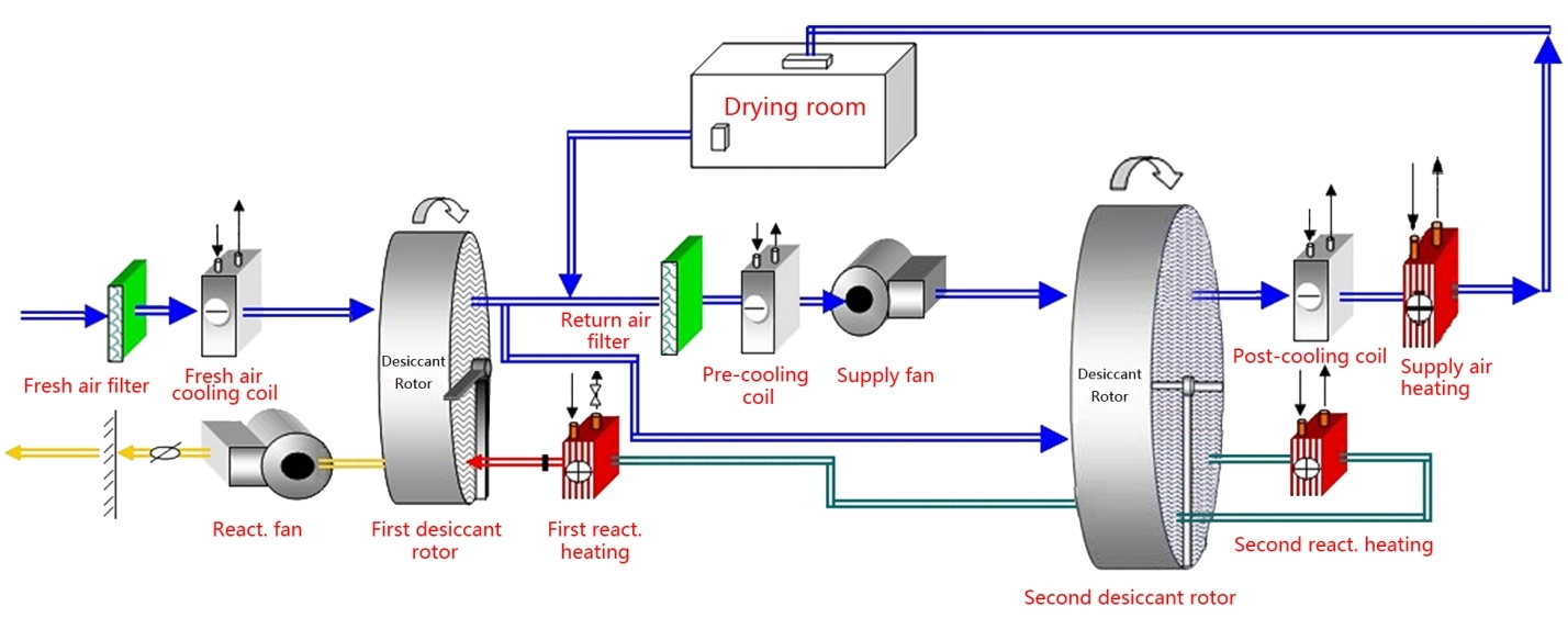 How it works